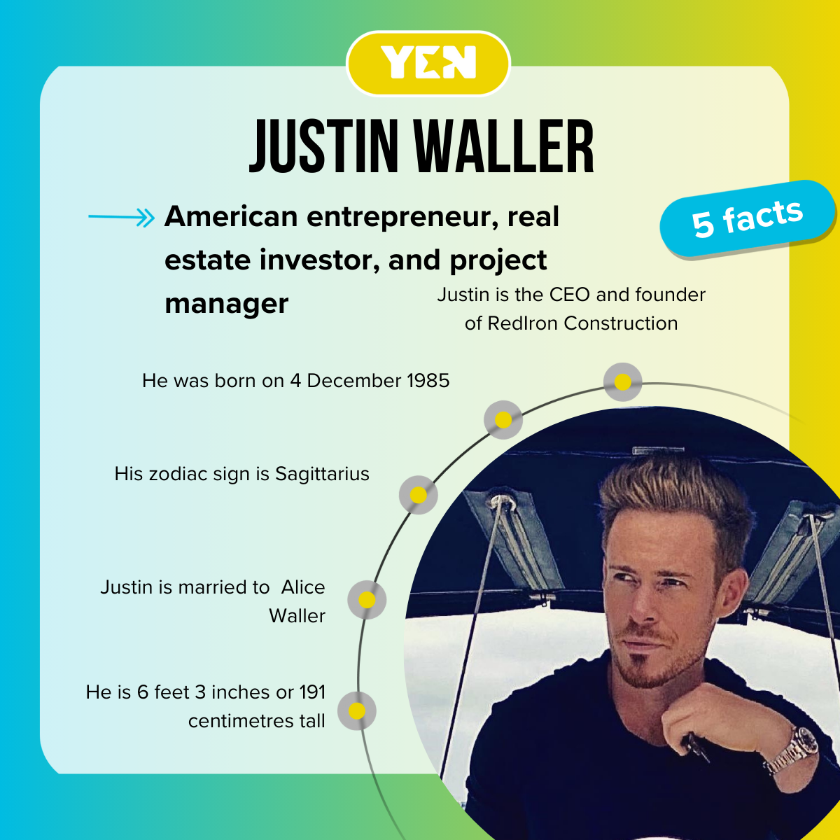 Facts about Justin Waller