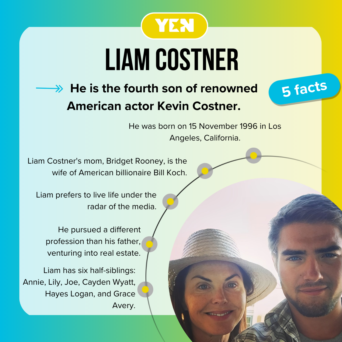 Five facts about Liam Costner.