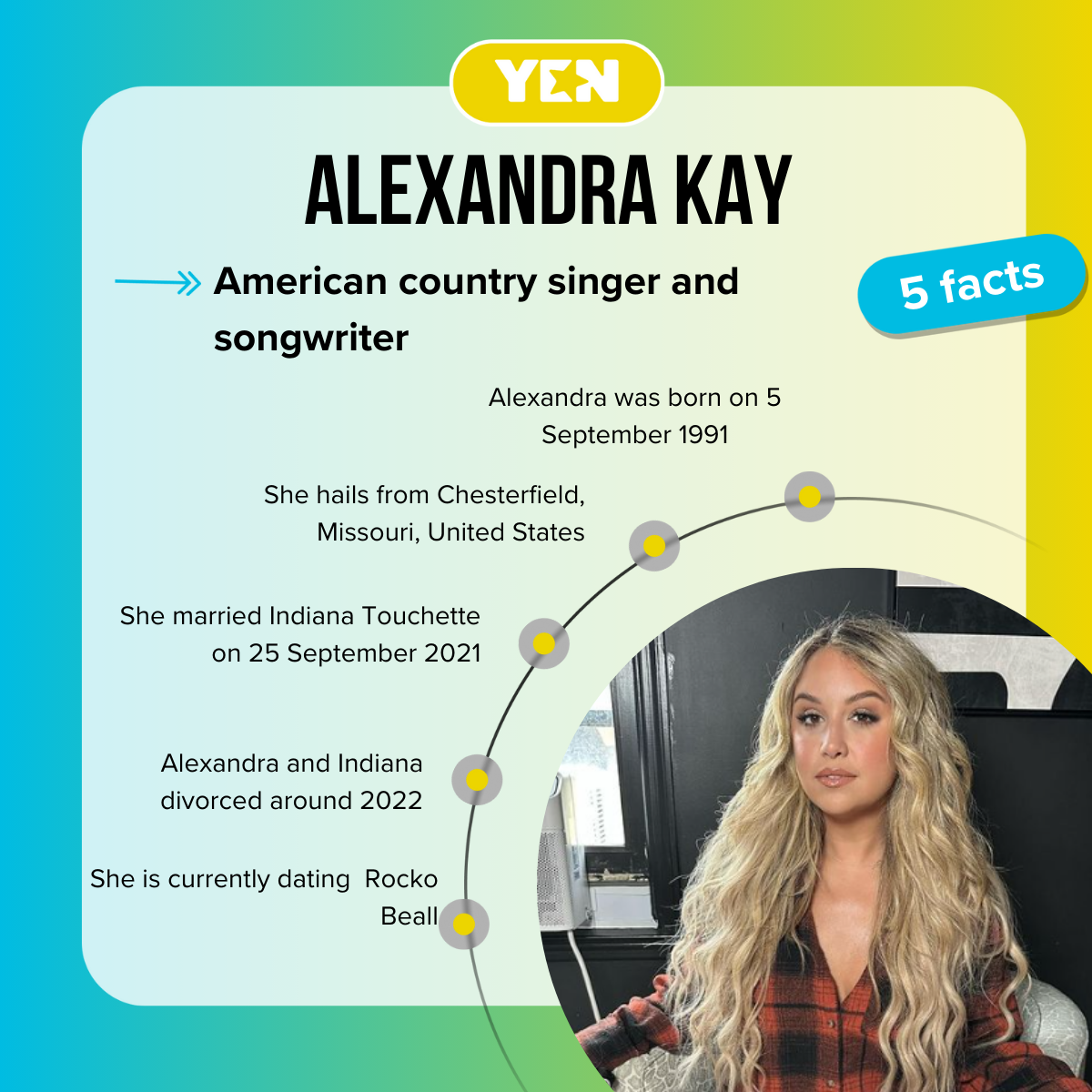 Facts about Alexandra Kay