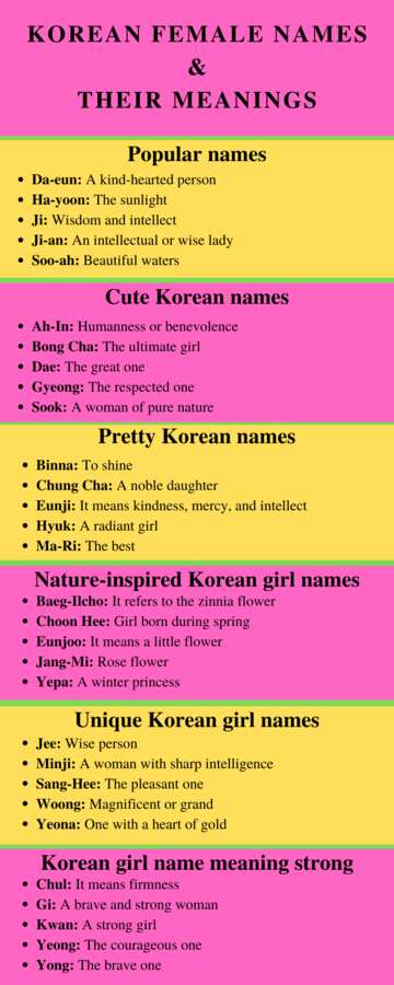 150+ Korean female names with their meanings (with infographics) - YEN ...