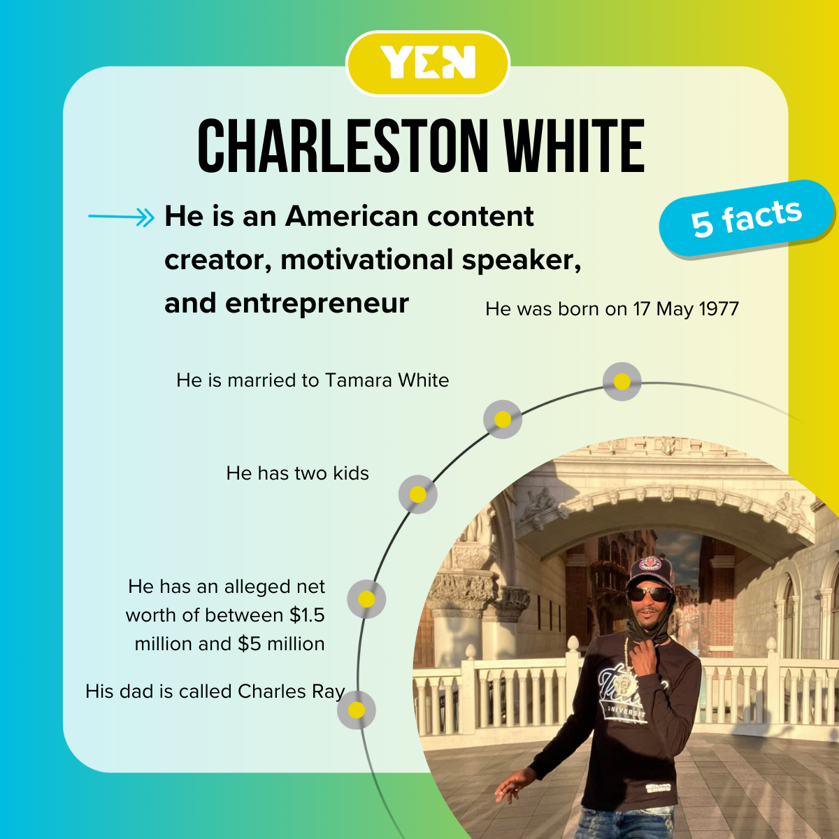 Facts about Charleston White