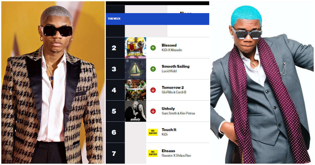 KiDi Sets New Record As 'Blessed' And 'Touch It' Peak AtTop 10 on Billboard Top Triller Global Chart