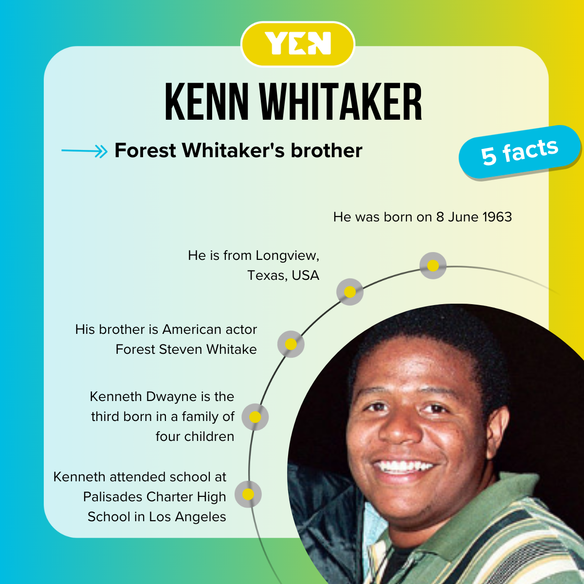 Kenn Whitaker biography