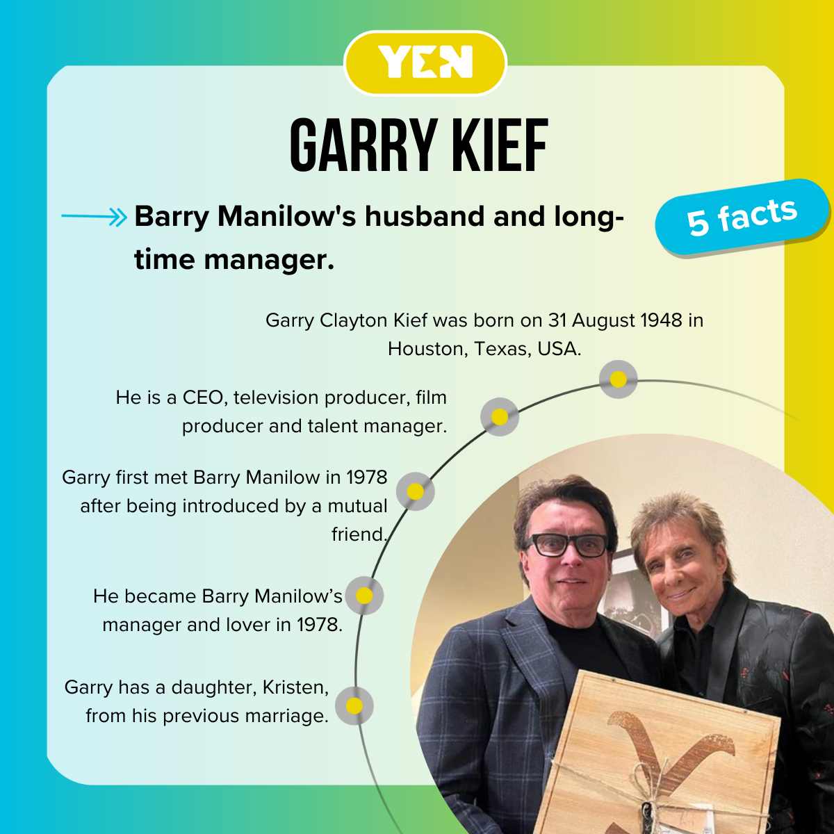 Facts about Gary Kief