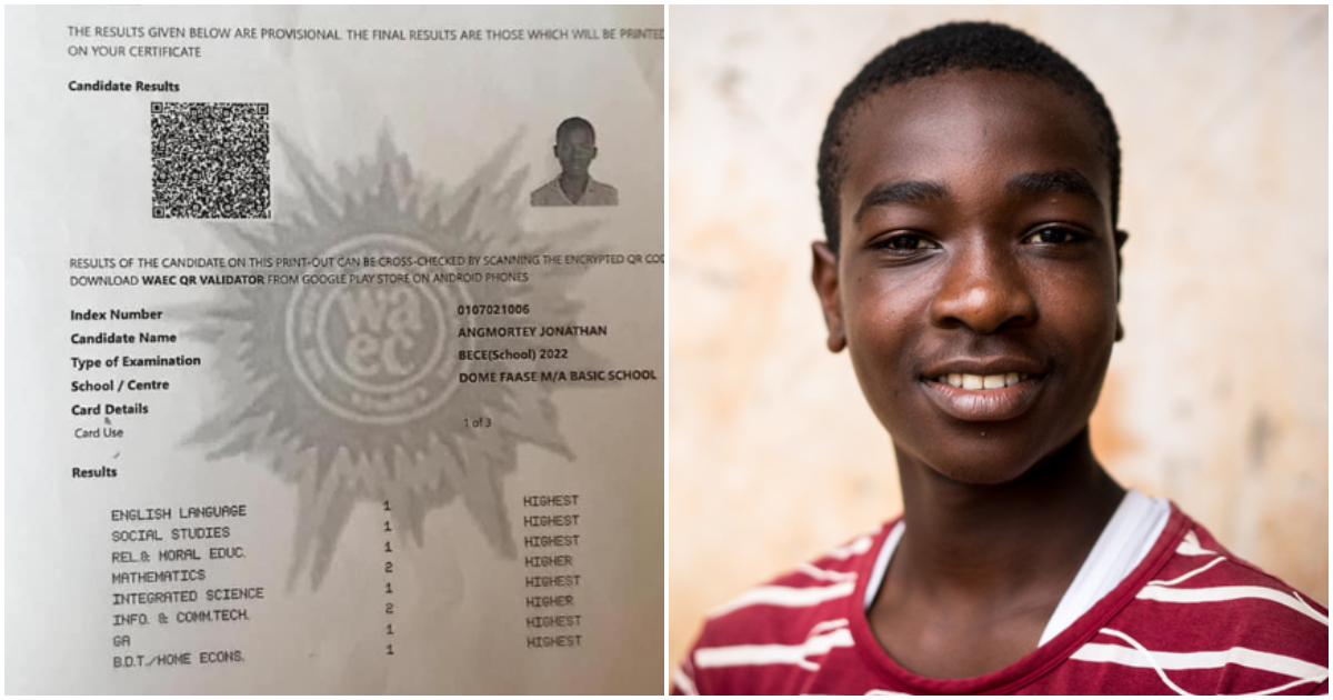 BECE results of Ghanaian boy and an image used for this report.