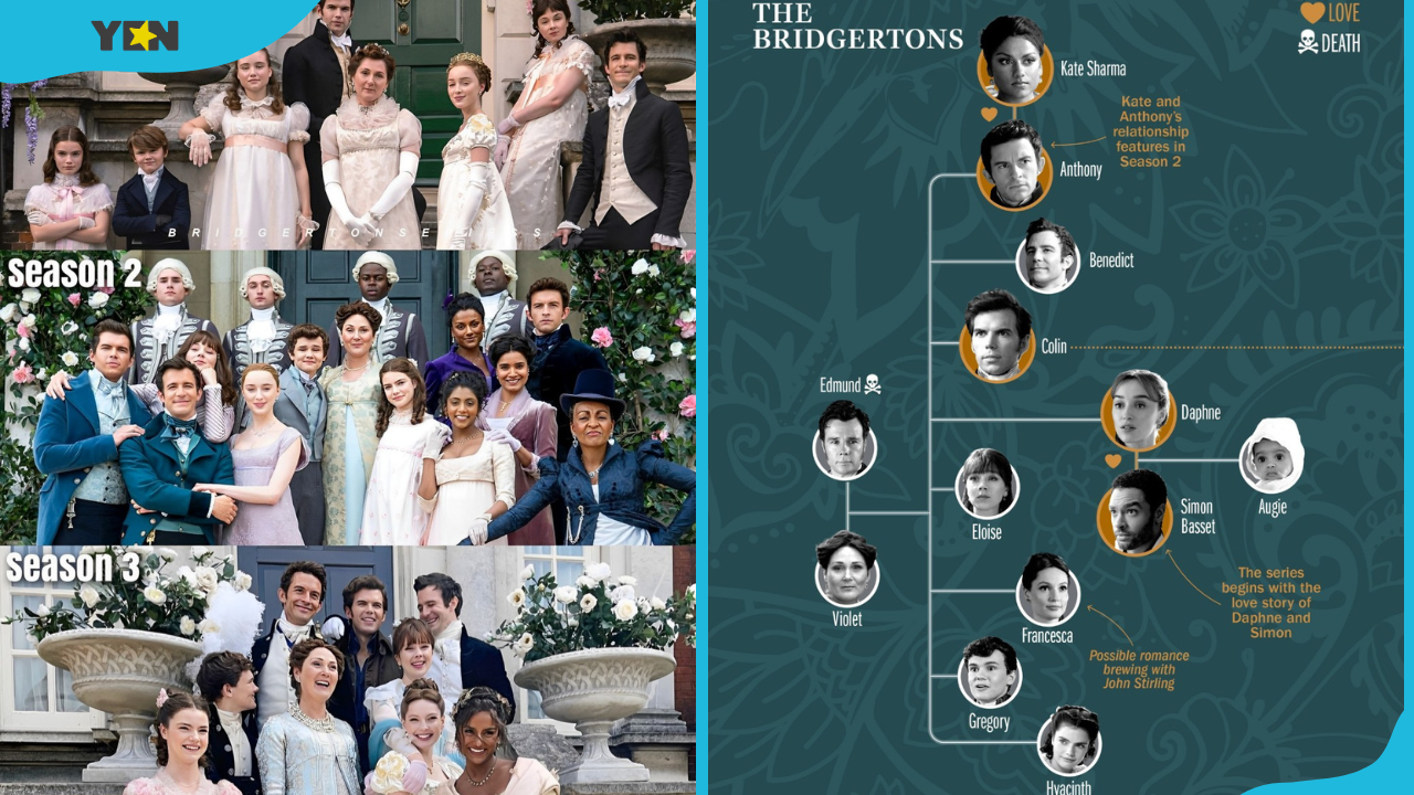The Bridgerton family on TV (L) and The Bridgerton family tree (R)