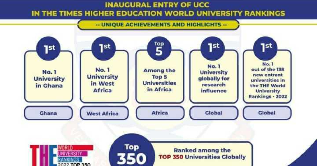 University of Cape Coast ranked No 1 in Ghana; number 1 in global research influence