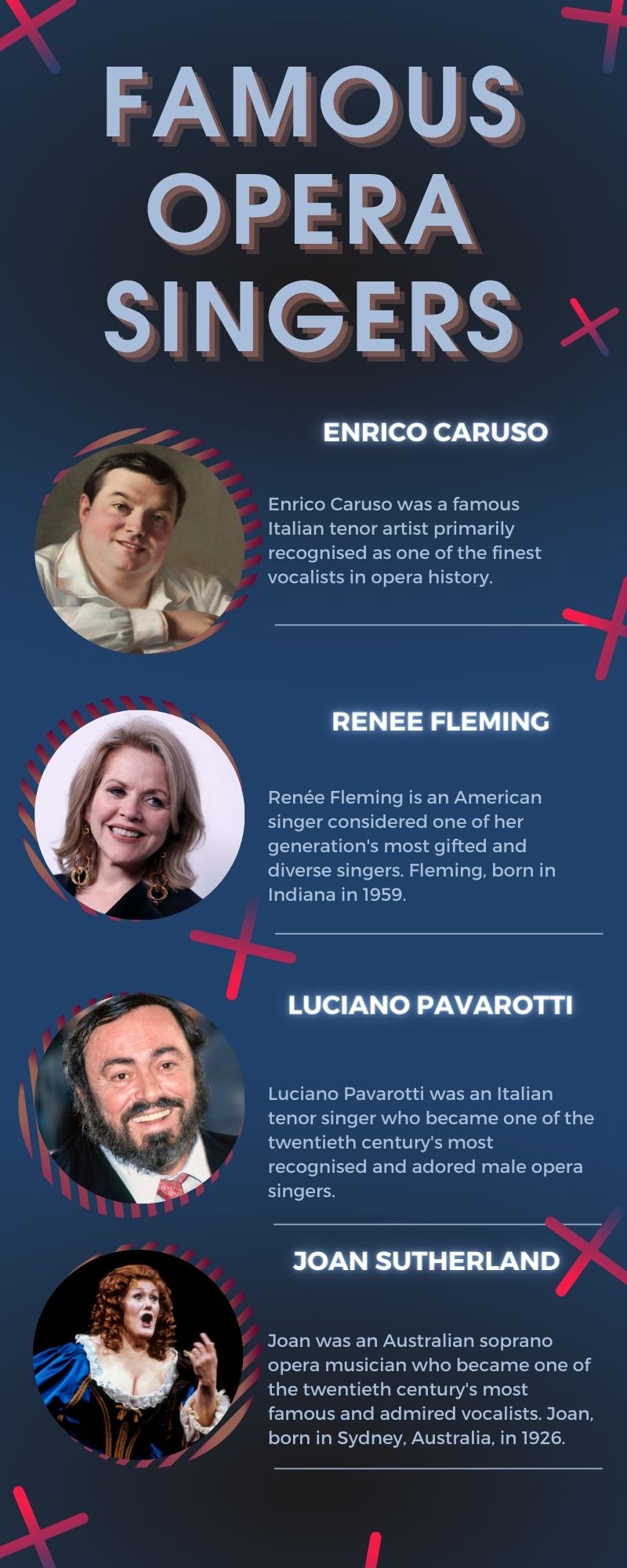 Famous opera singers
