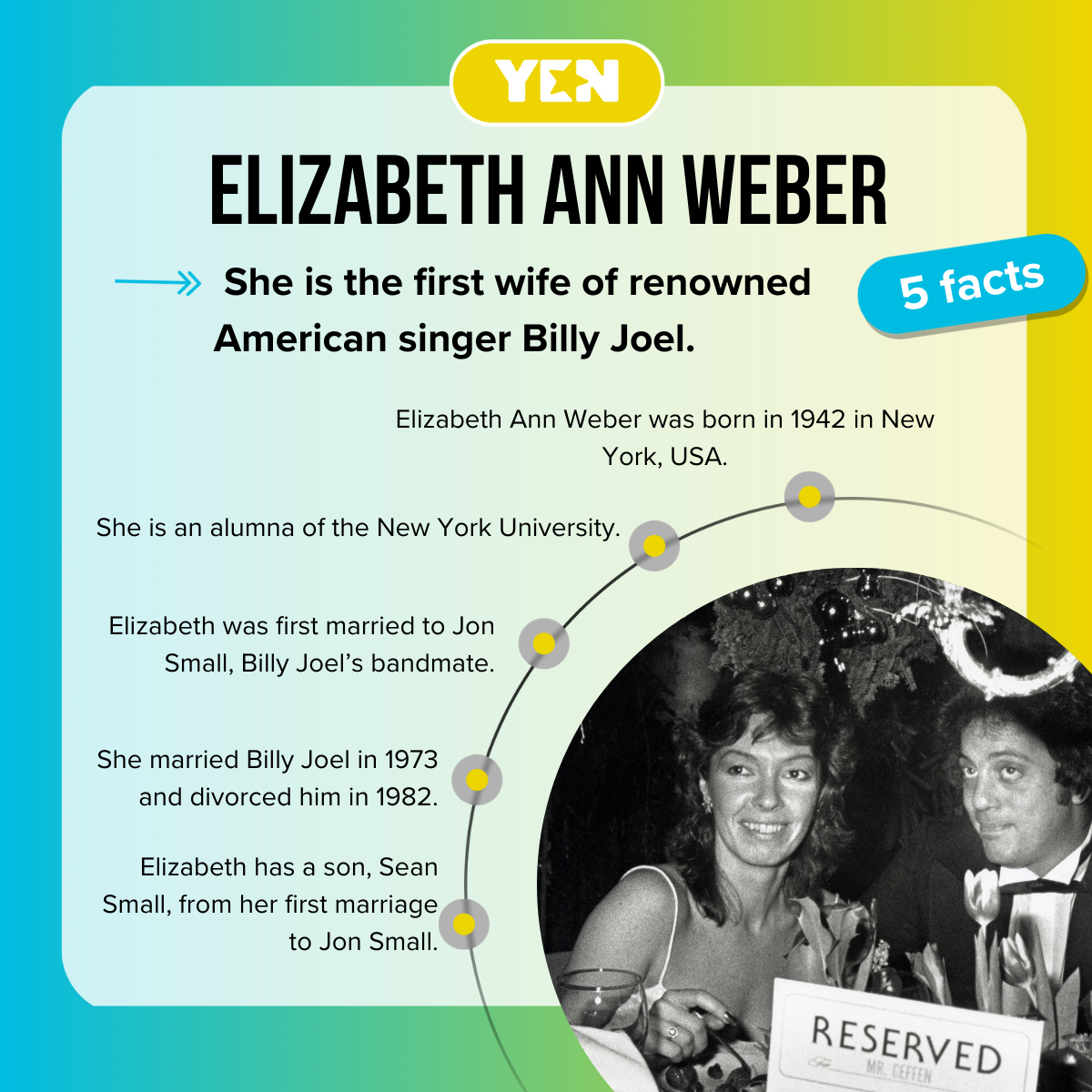 Five facts about Elizabeth Ann Weber