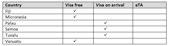 Visa free countries for Ghana in 2022 list (USA, Europe and more)