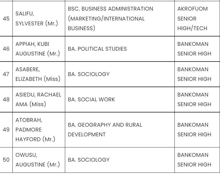 List of some of the less endowed applicants admitted at KNUST.