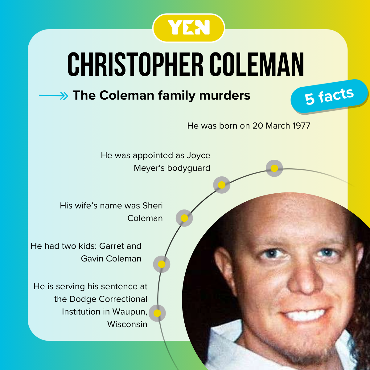 Top 5 facts about Christopher Coleman