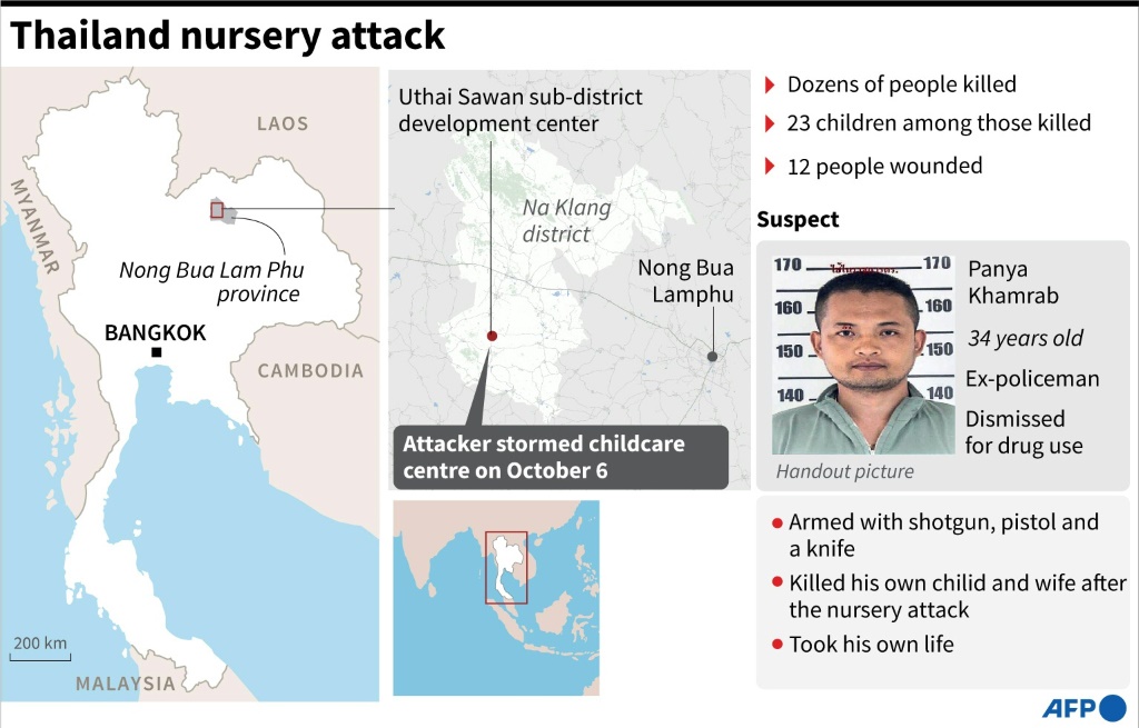 Thailand nursery attack