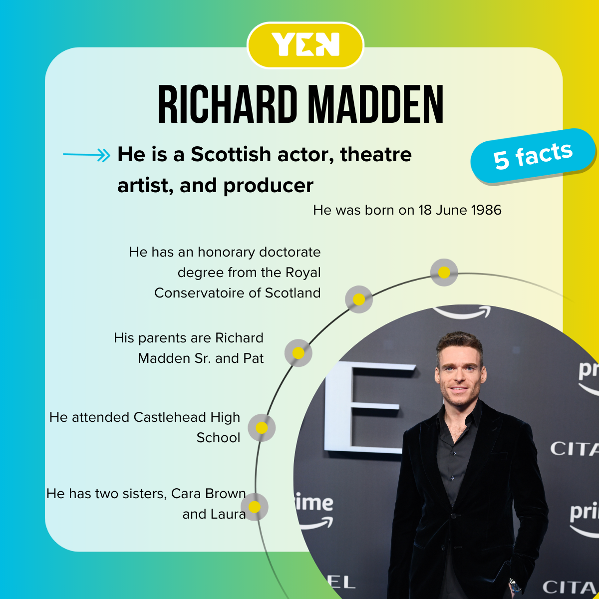 Facts about Richard Madden