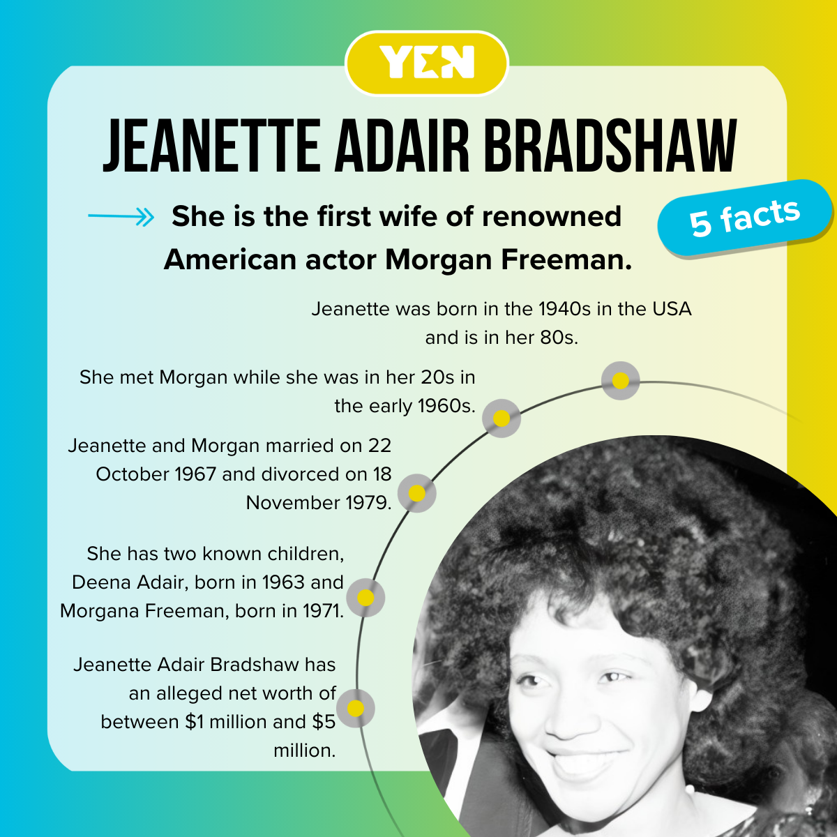 Facts about Jeanette Adair Bradshaw.