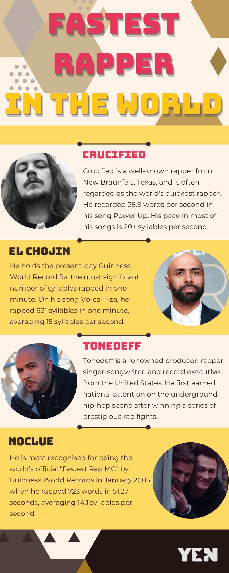 Fastest rappers in the world