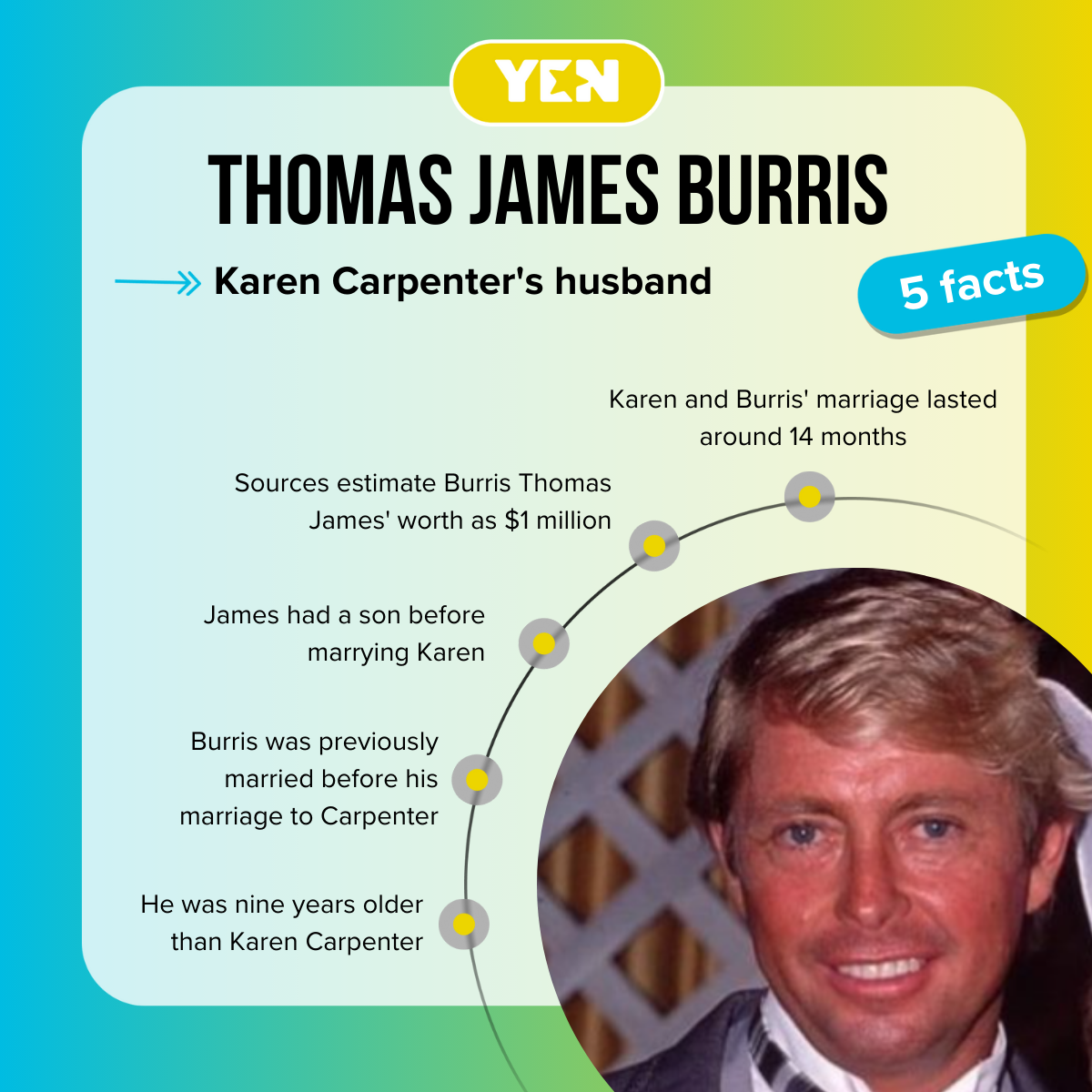 What happened to Thomas James Burris, Karen Carpenter's husband?