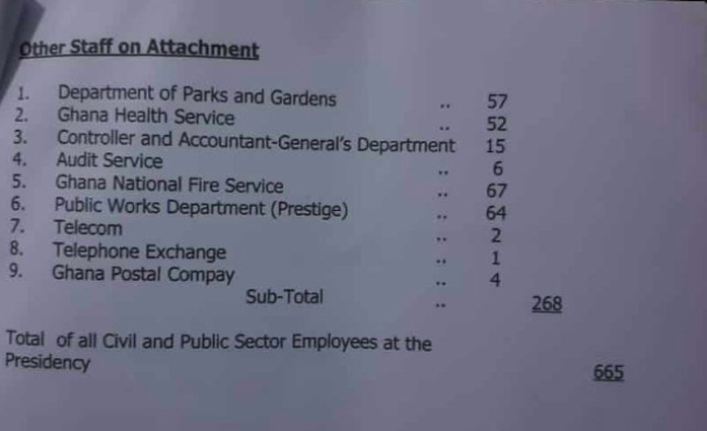List reveals 957 people work at Presidency; reduced from 998 in 2017