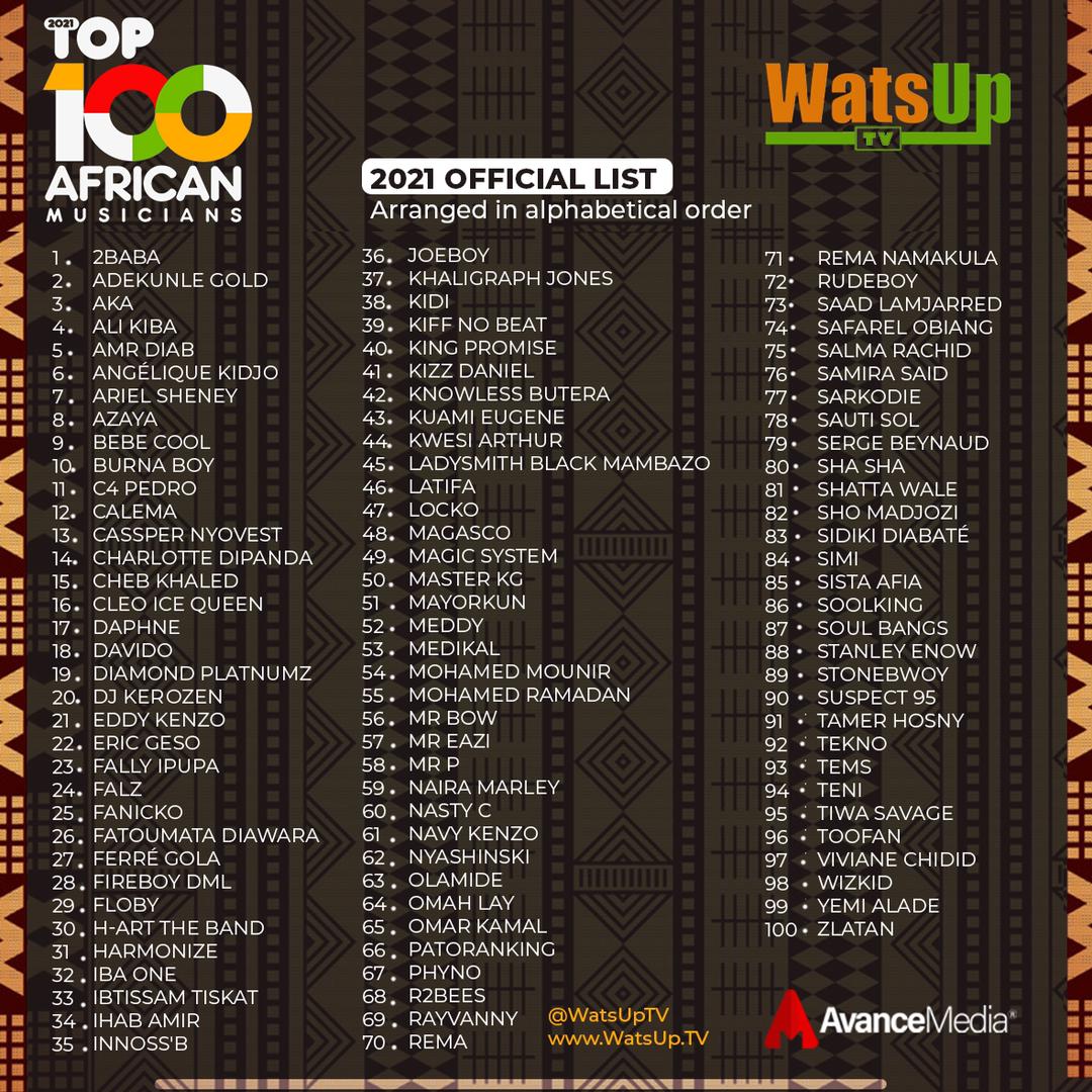 Shatta Wale, Sarkodie, Stonebwoy, Medikal, 6 Others Named In Watsup TV's 100 Top African Artistes List