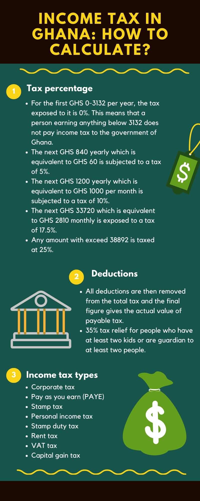Income tax Ghana 2020 how to calculate