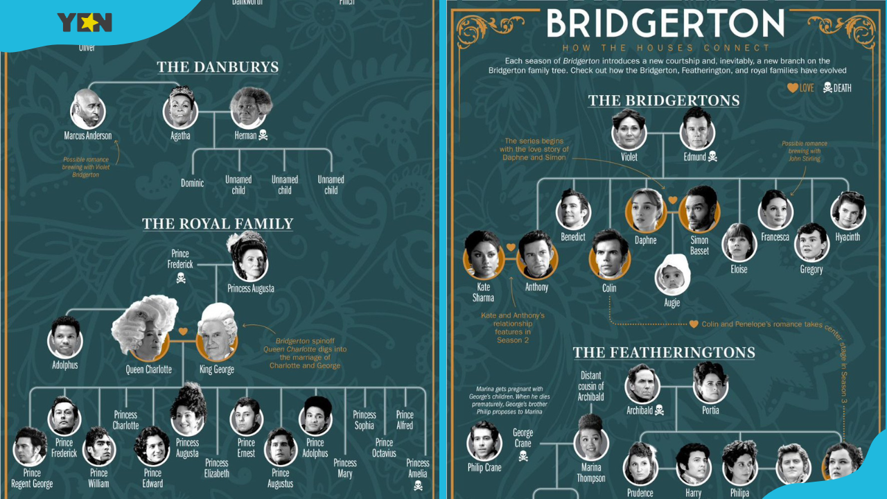 A detailed chart of the Bridgerton family tree