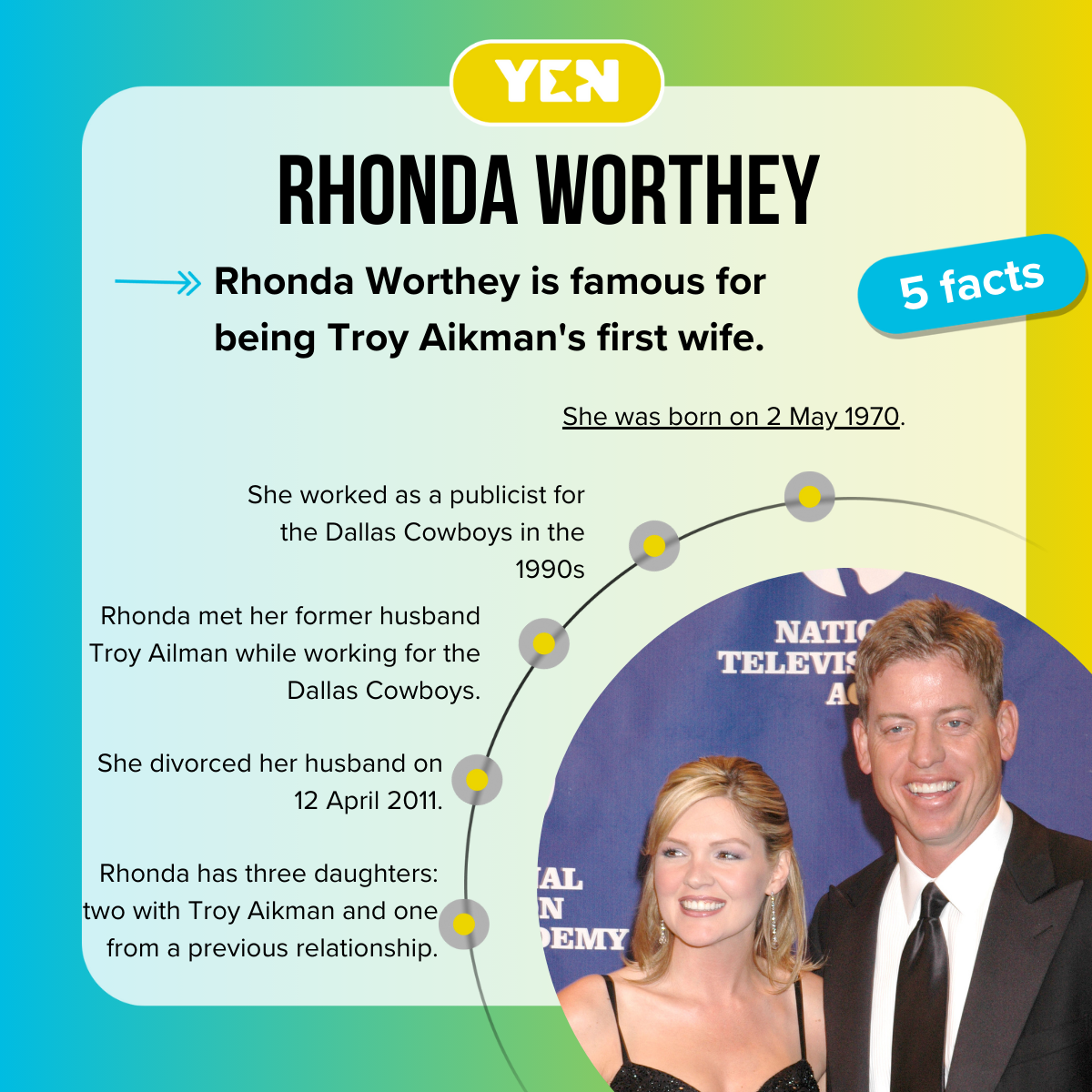 Five facts about Rhonda Aikman
