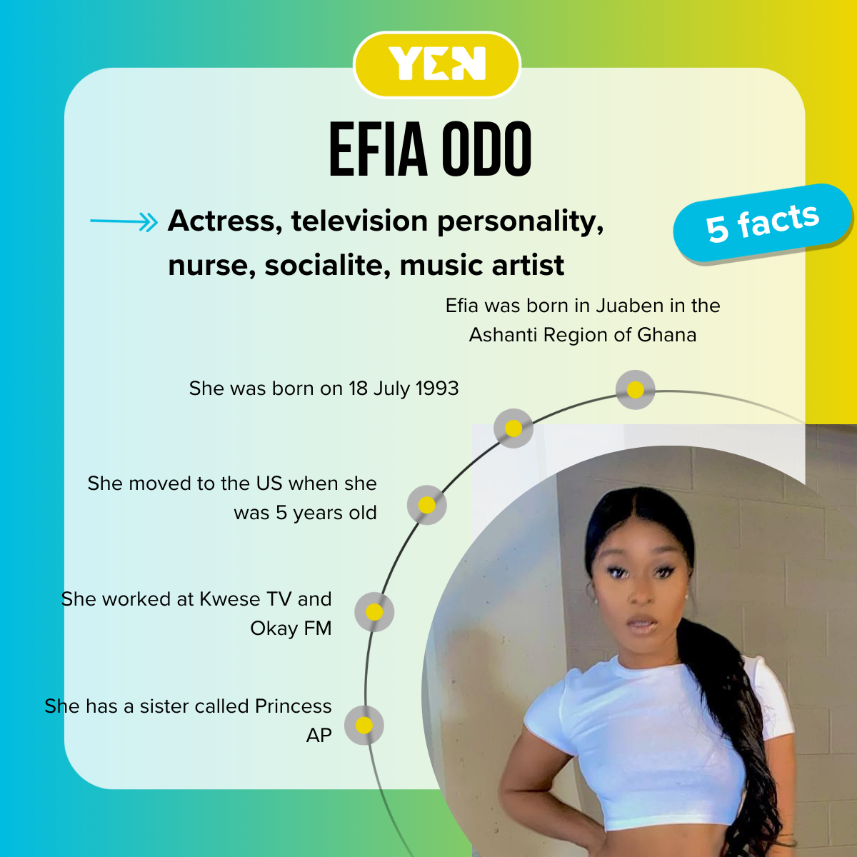 Facts about Efia Odo