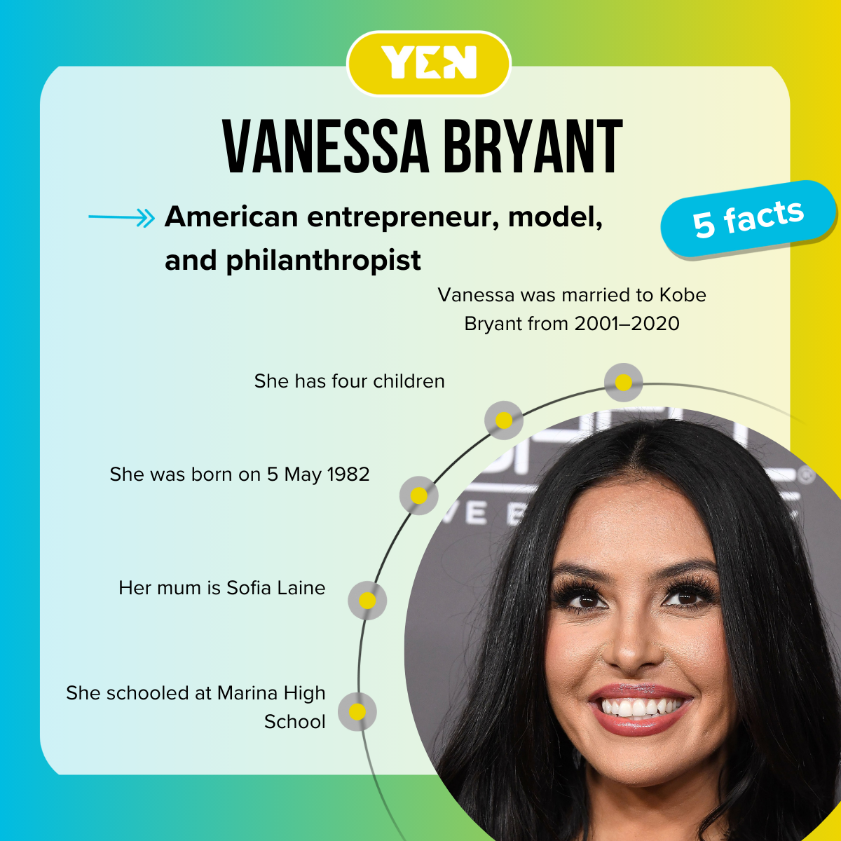 Facts about Vanessa Bryant