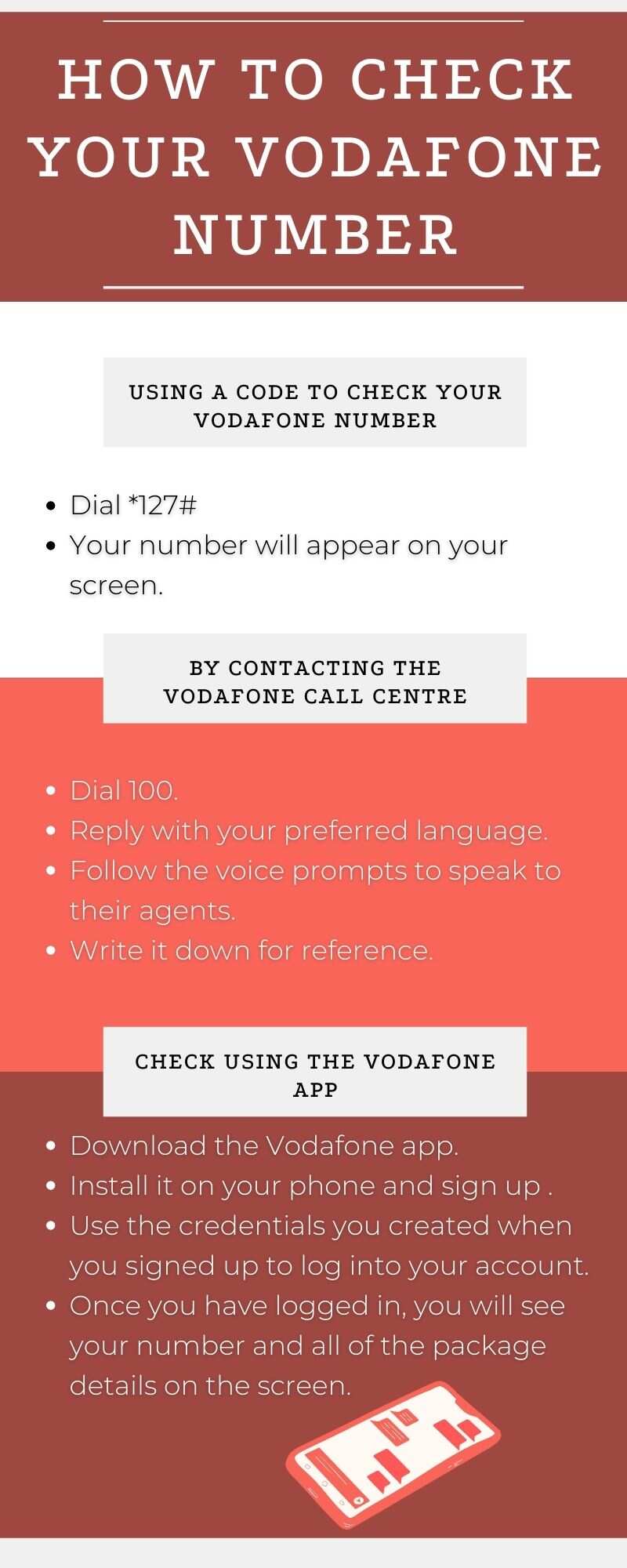 How to check your Vodafone number: step-by-step guide
