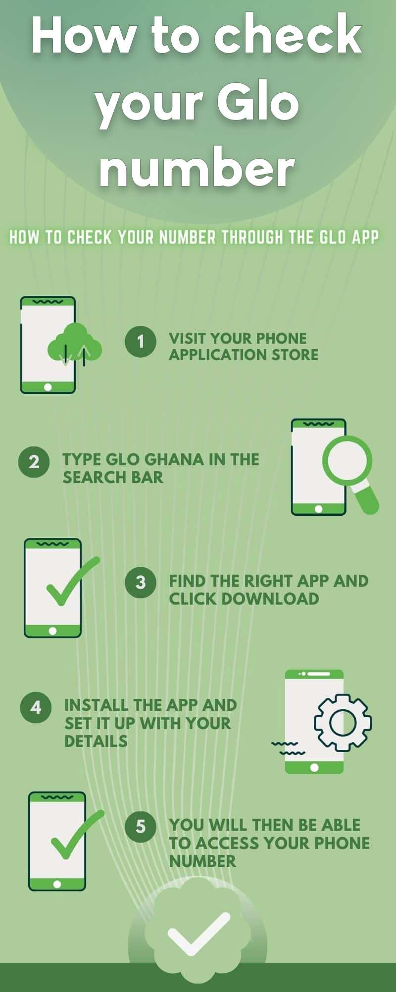 How to check your Glo number