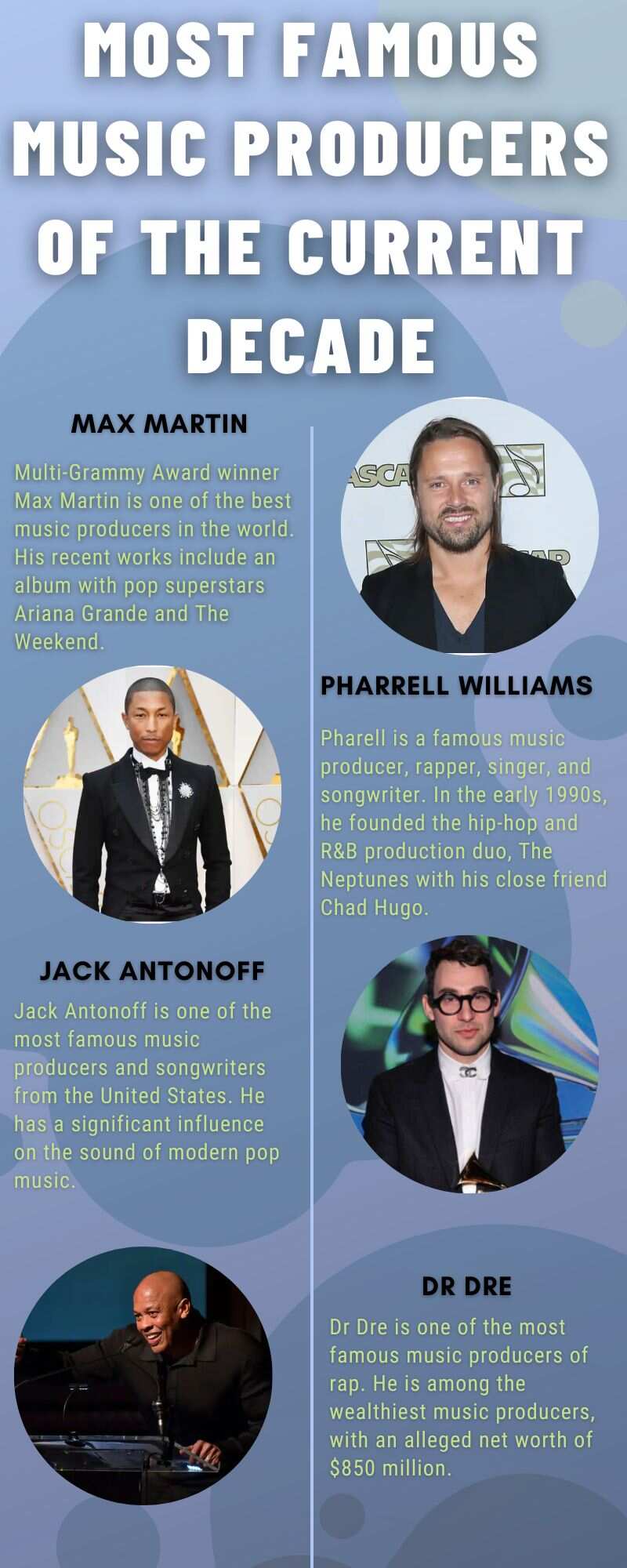 Most famous music producers