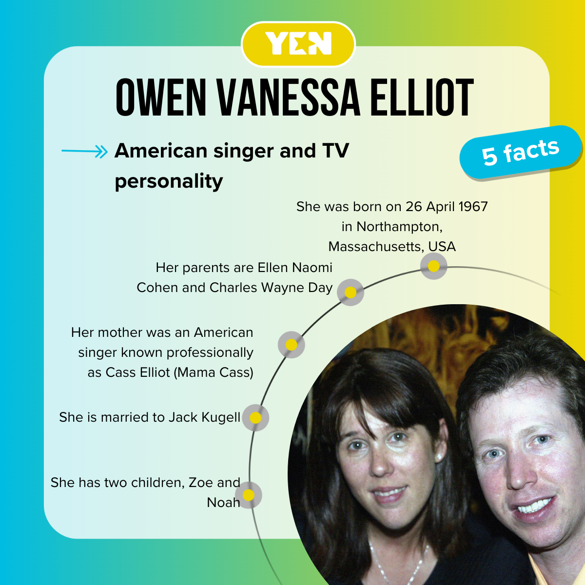Top 5 facts about Owen Vanessa Elliot