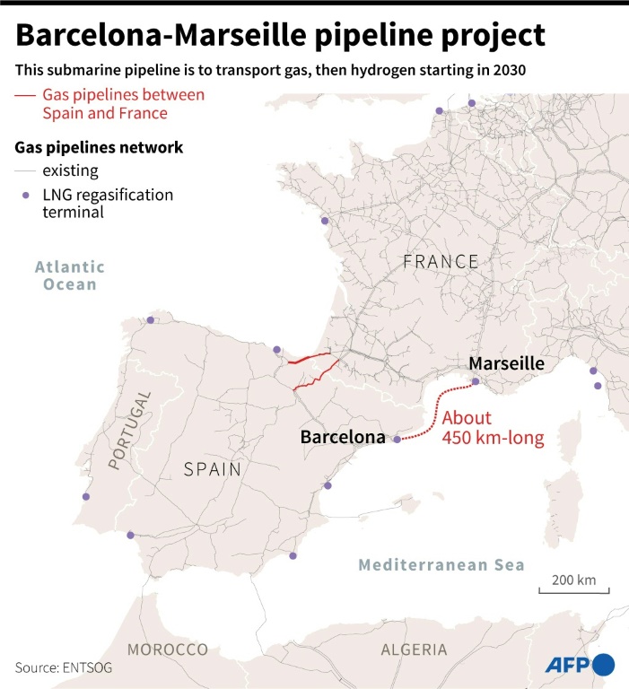 Barcelona-Marseille gas pipeline project