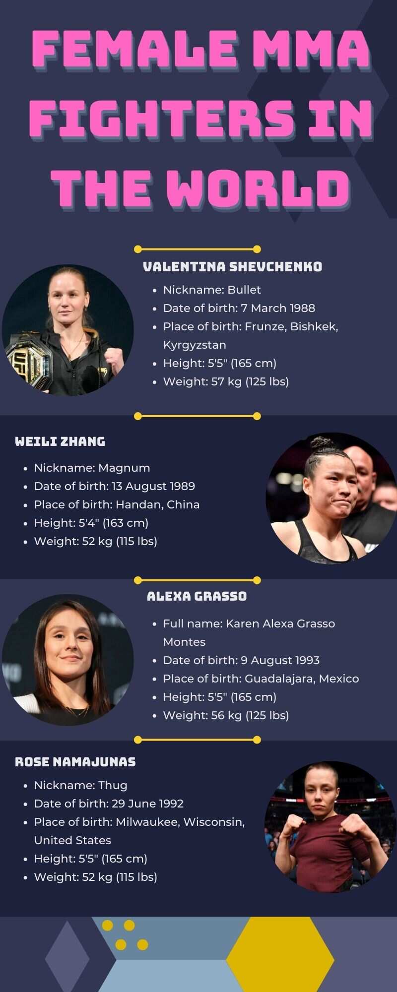 Female MMA fighters