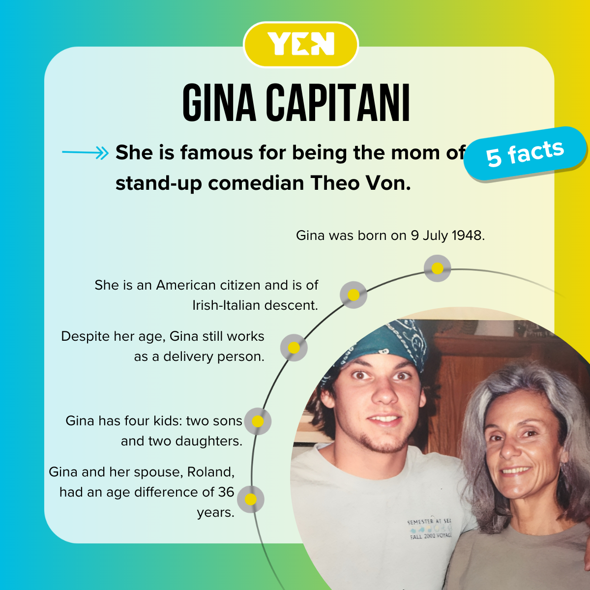 5 facts about Gina Capitani