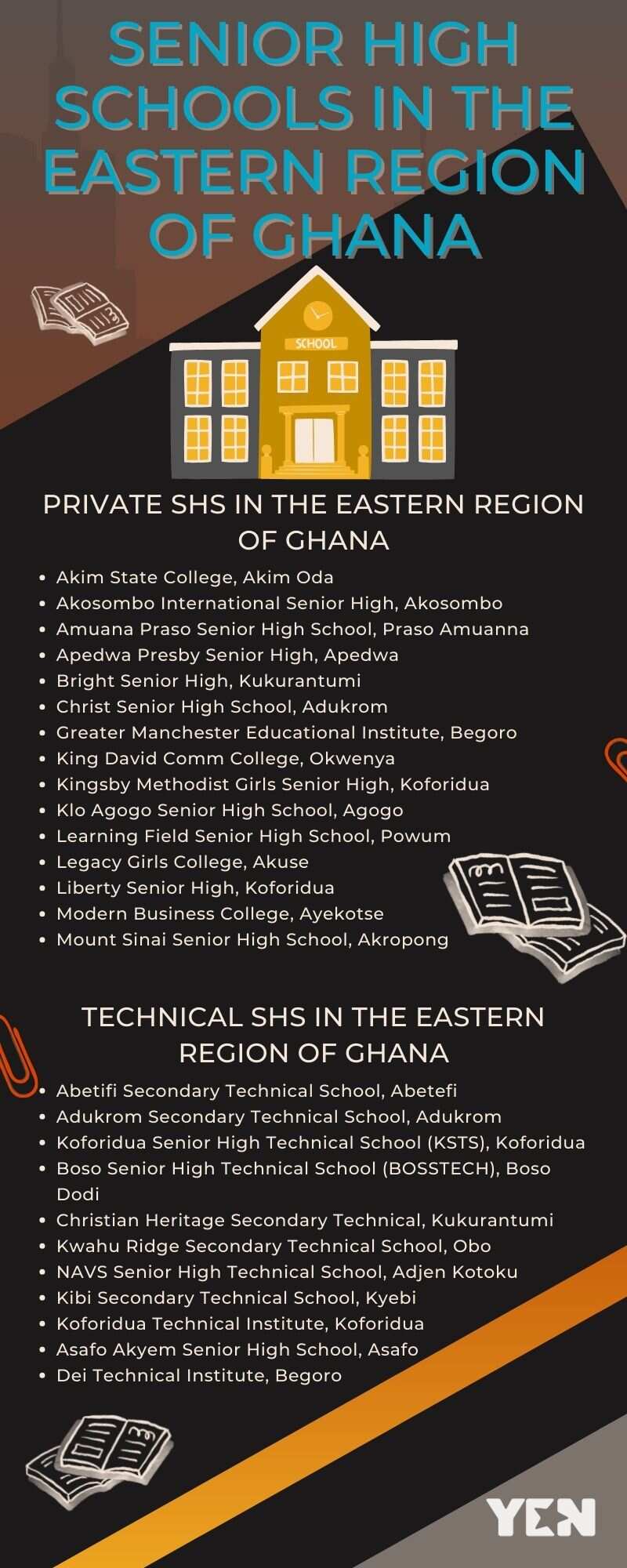 Senior high schools in the Eastern Region of Ghana
