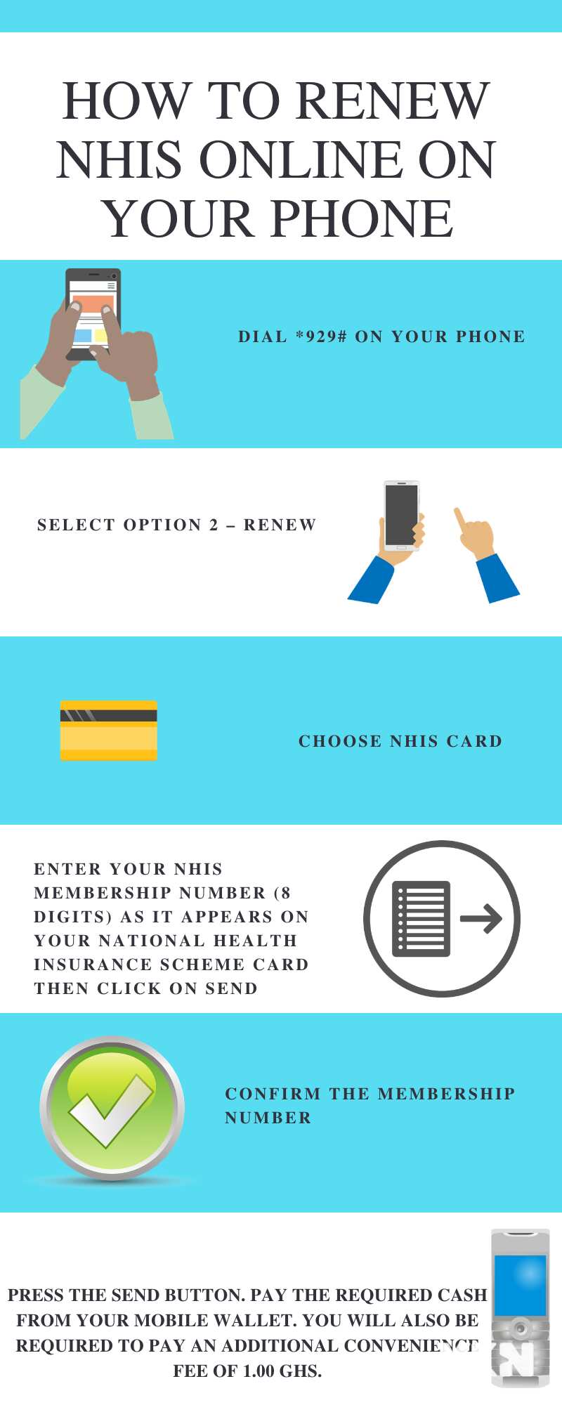 How to renew NHIS