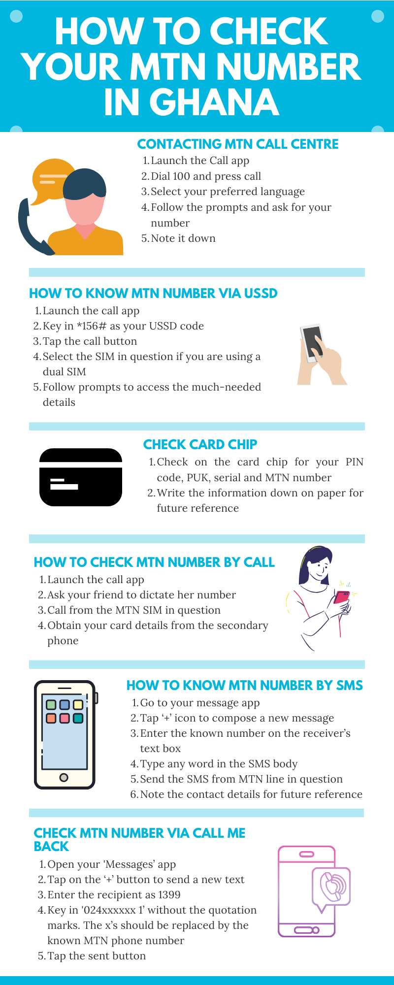 How to check your MTN number