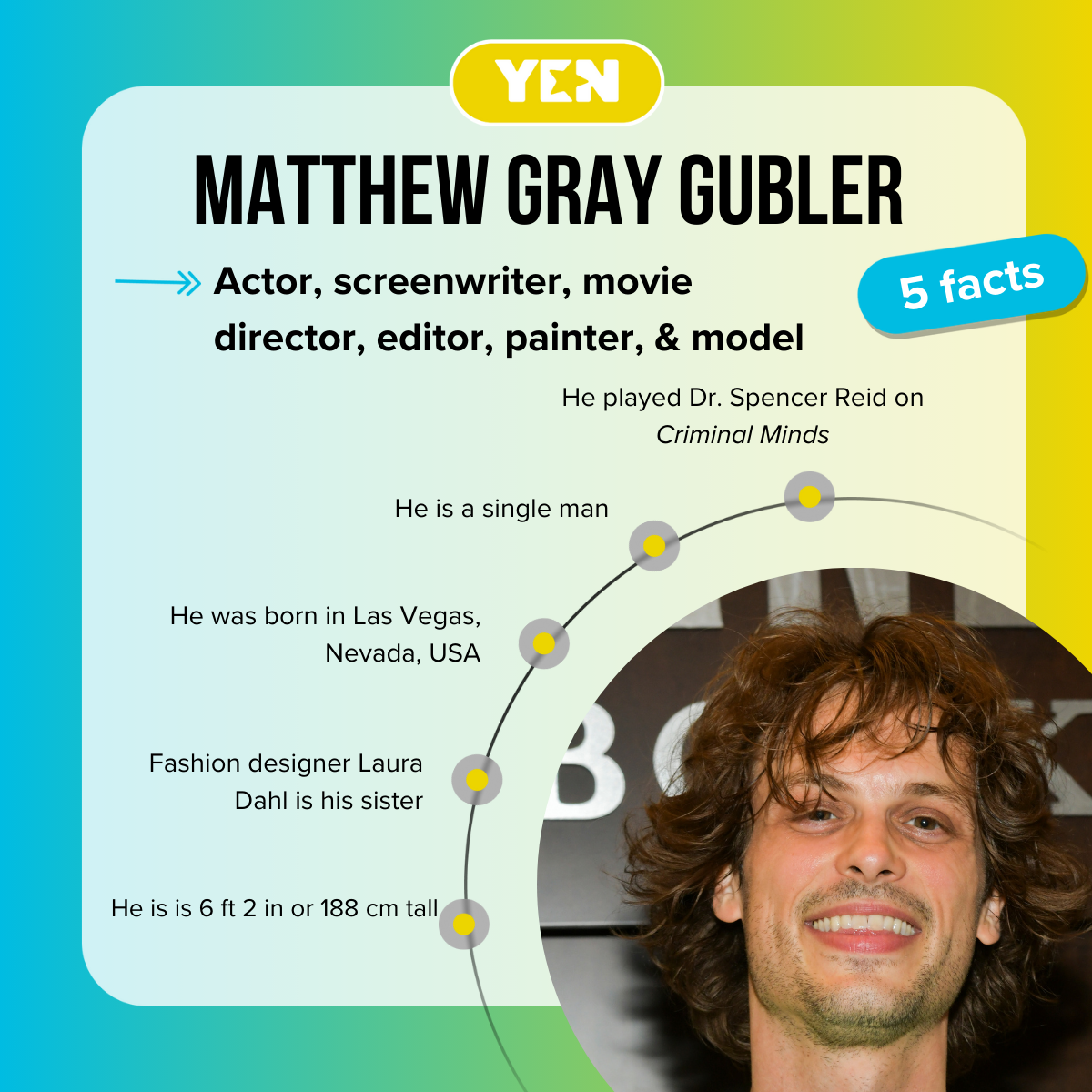 Top-5 facts about Matthew Gray Gubler