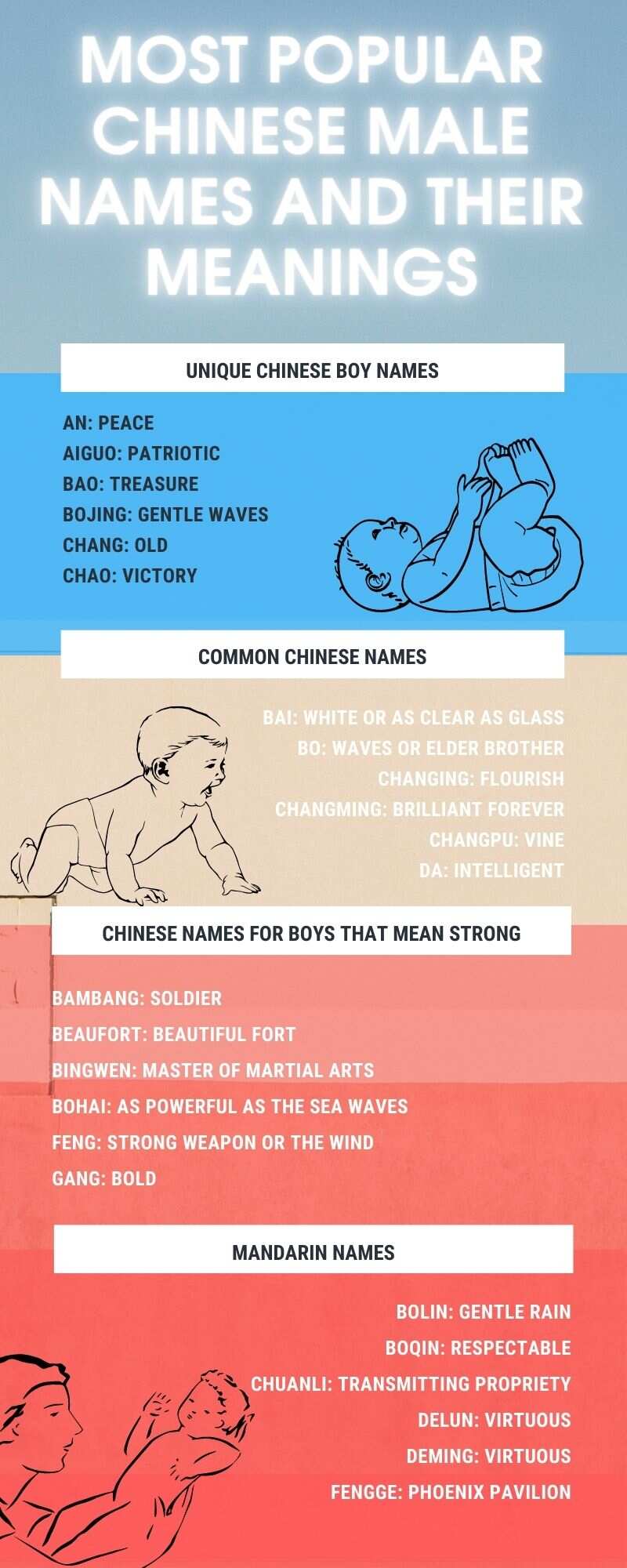 most popular Chinese male names