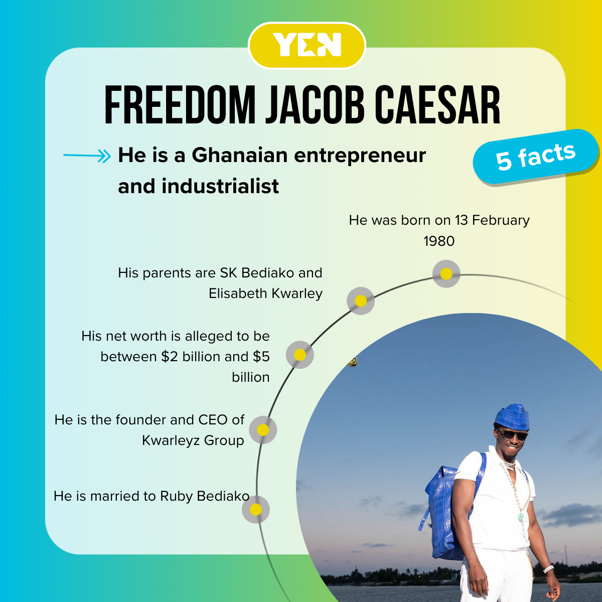 Facts about Freedom Jacob Caesar
