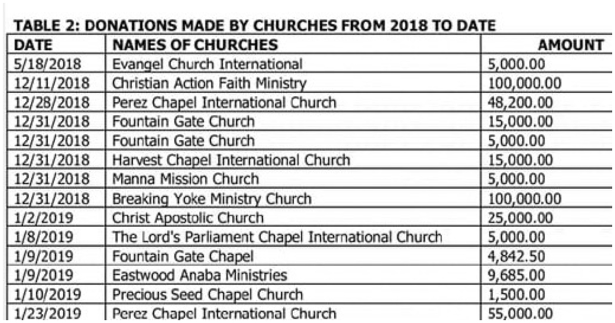 National Cathedral donations by churches