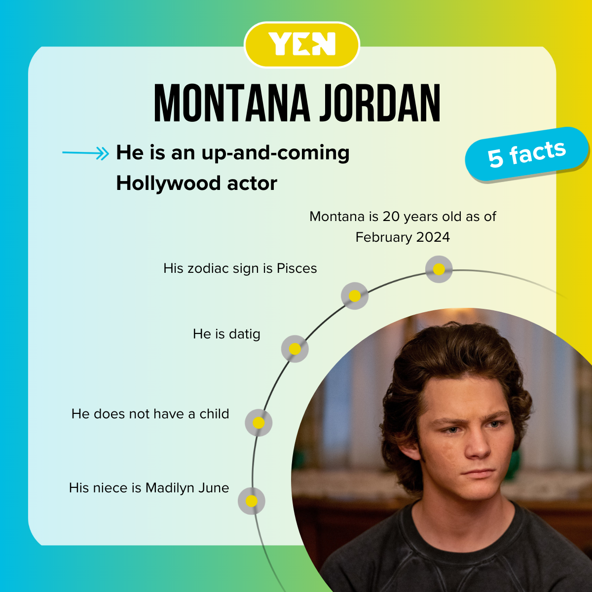 Facts about Montana Jordan