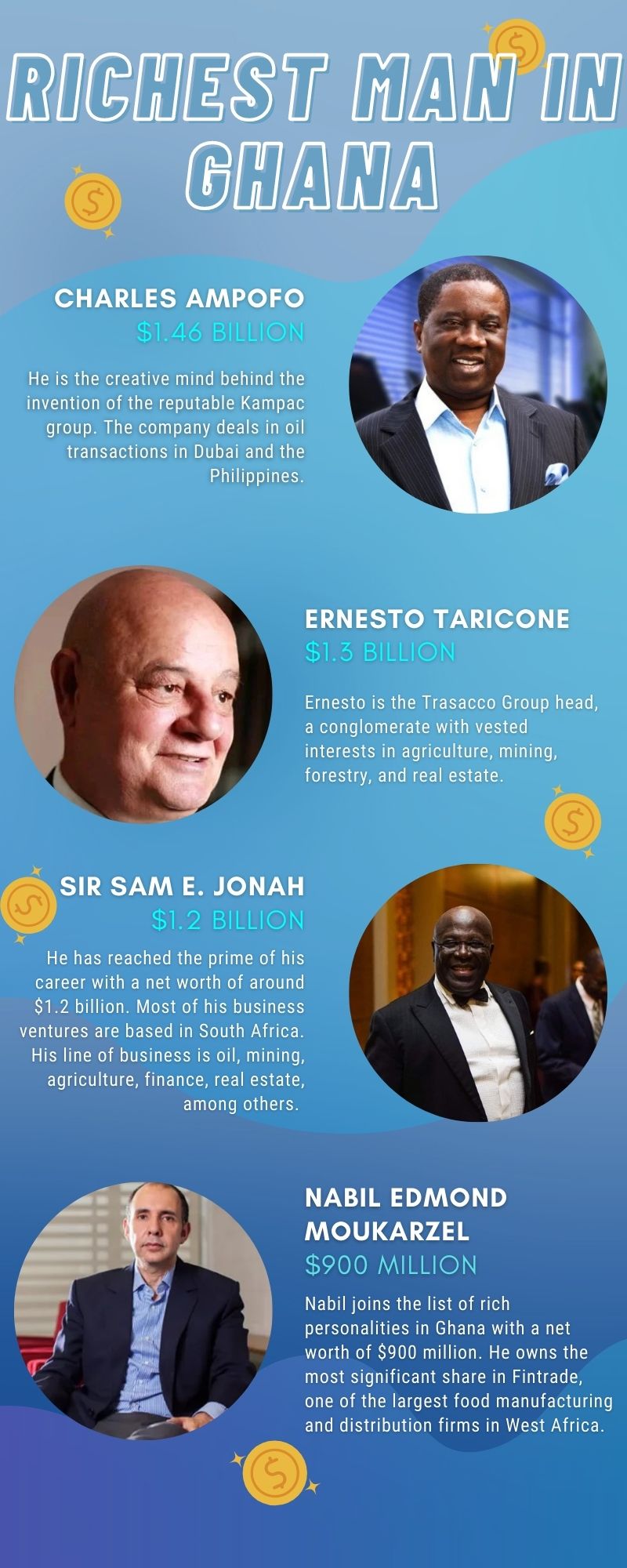 Richest man in Ghana 25 Ghanaians with the highest net worth 2021 YEN