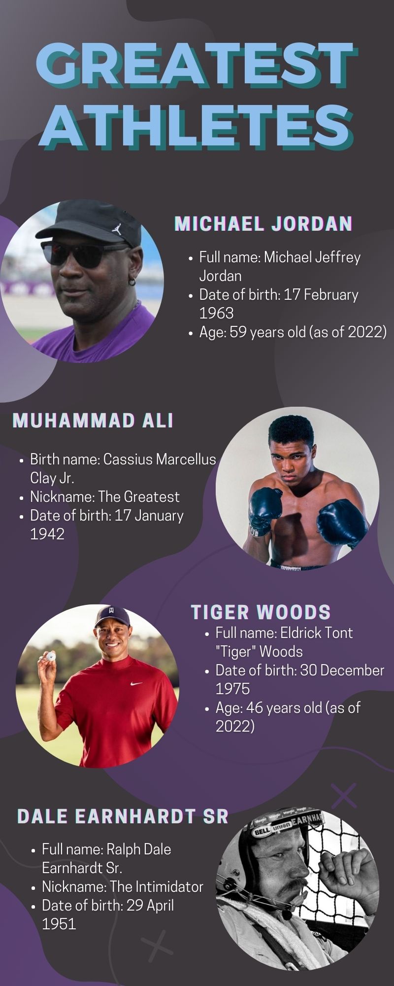 All-time greatest athletes