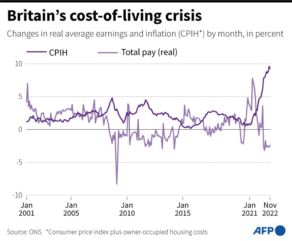 Britain's cost-of-living crisis