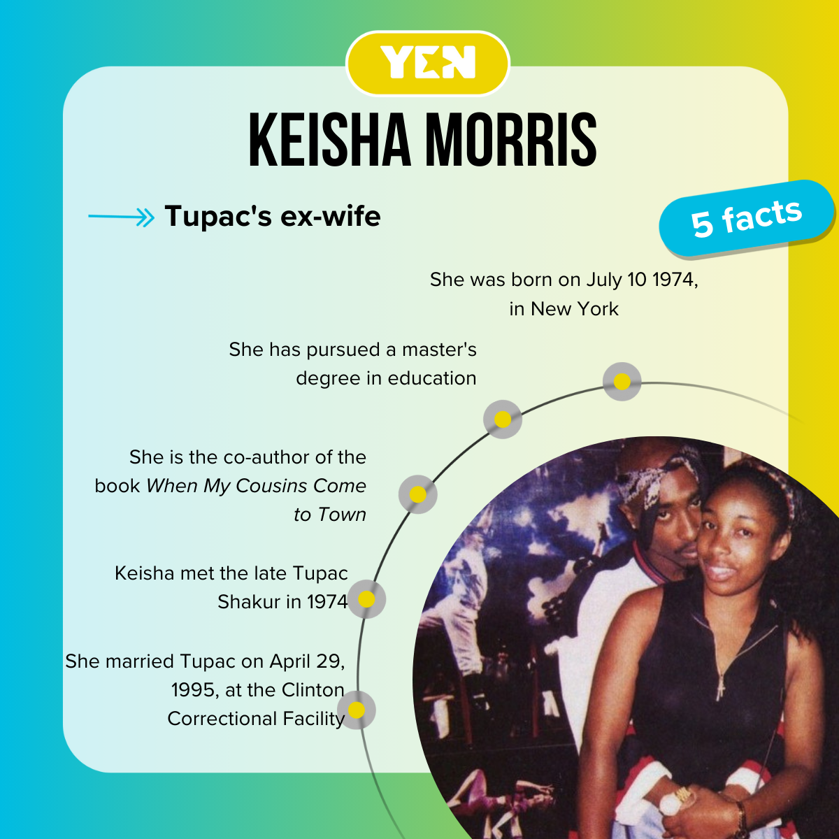 Top 5 facts about Keisha Morris