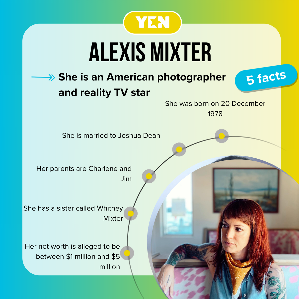 Five facts about Alexis Mixter