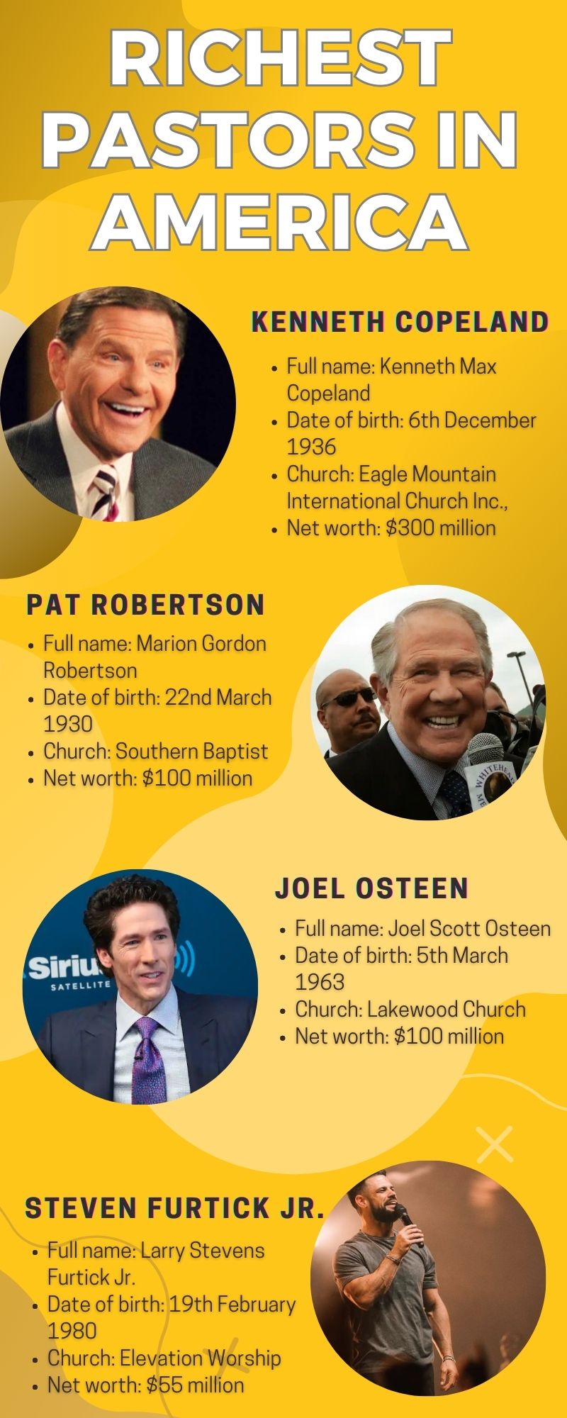 Top 20 richest pastors in America and their net worth in 2023