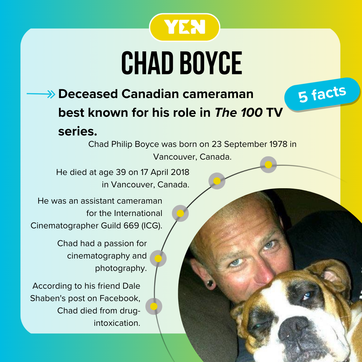 Top facts about Chad Boyce.
